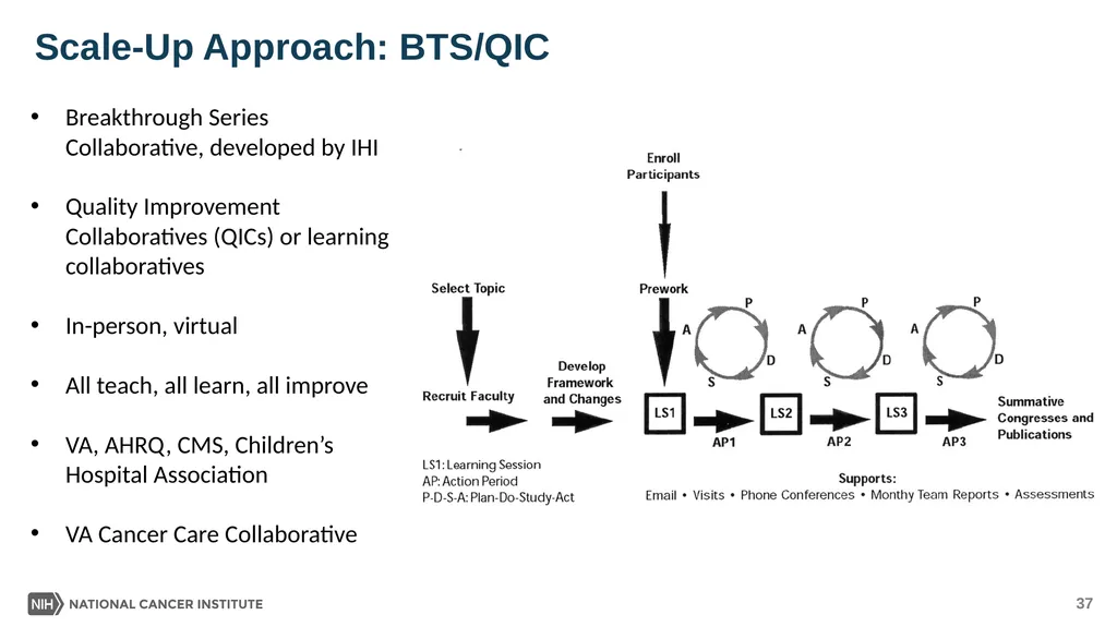 Multilevel Intervention Training Institute Module - slide 37 of 41