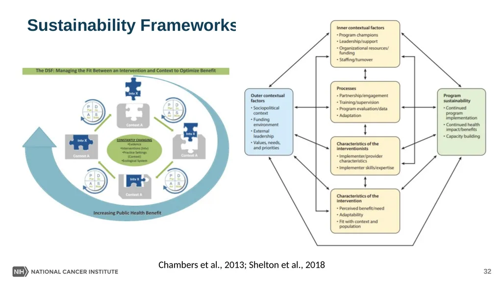 Multilevel Intervention Training Institute Module - slide 32 of 41
