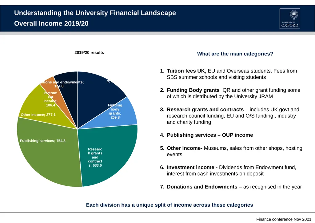 Finance conference - November 2021 Understanding - slide 3 of 9