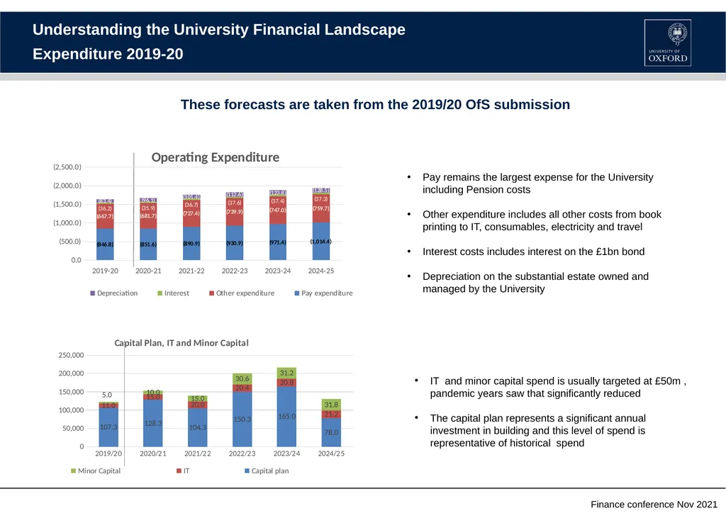 Finance conference - November 2021 Understanding - slide 4 of 9