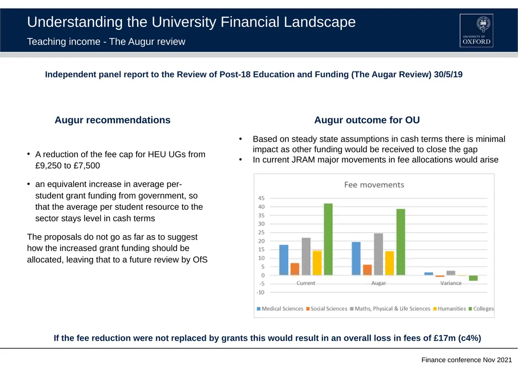 Finance conference - November 2021 Understanding - slide 5 of 9