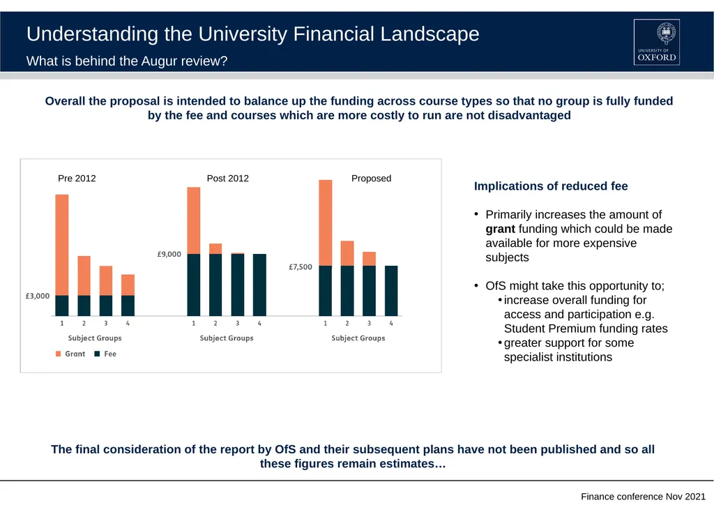 Finance conference - November 2021 Understanding - slide 6 of 9