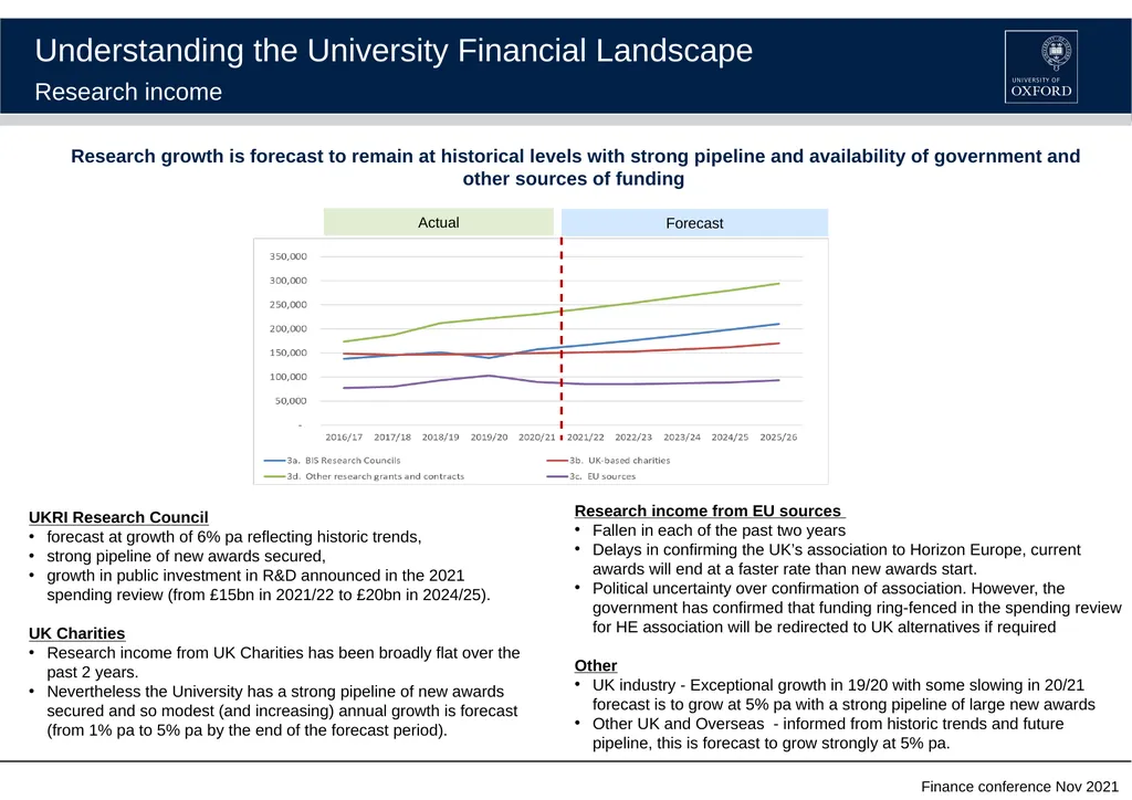 Finance conference - November 2021 Understanding - slide 7 of 9