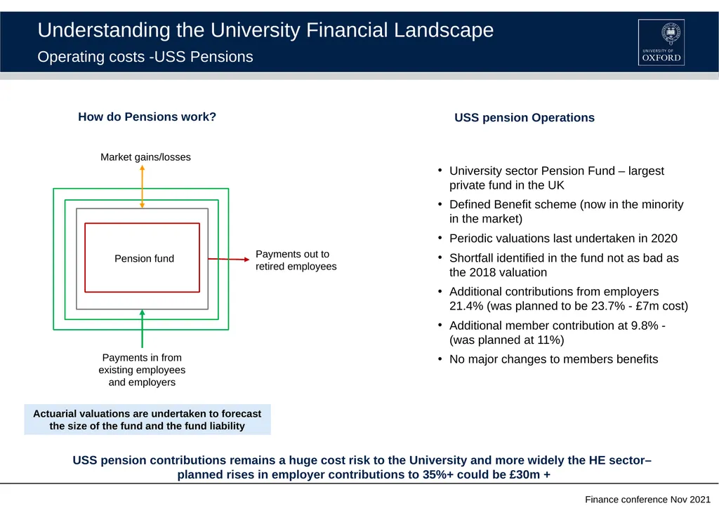 Finance conference - November 2021 Understanding - slide 8 of 9