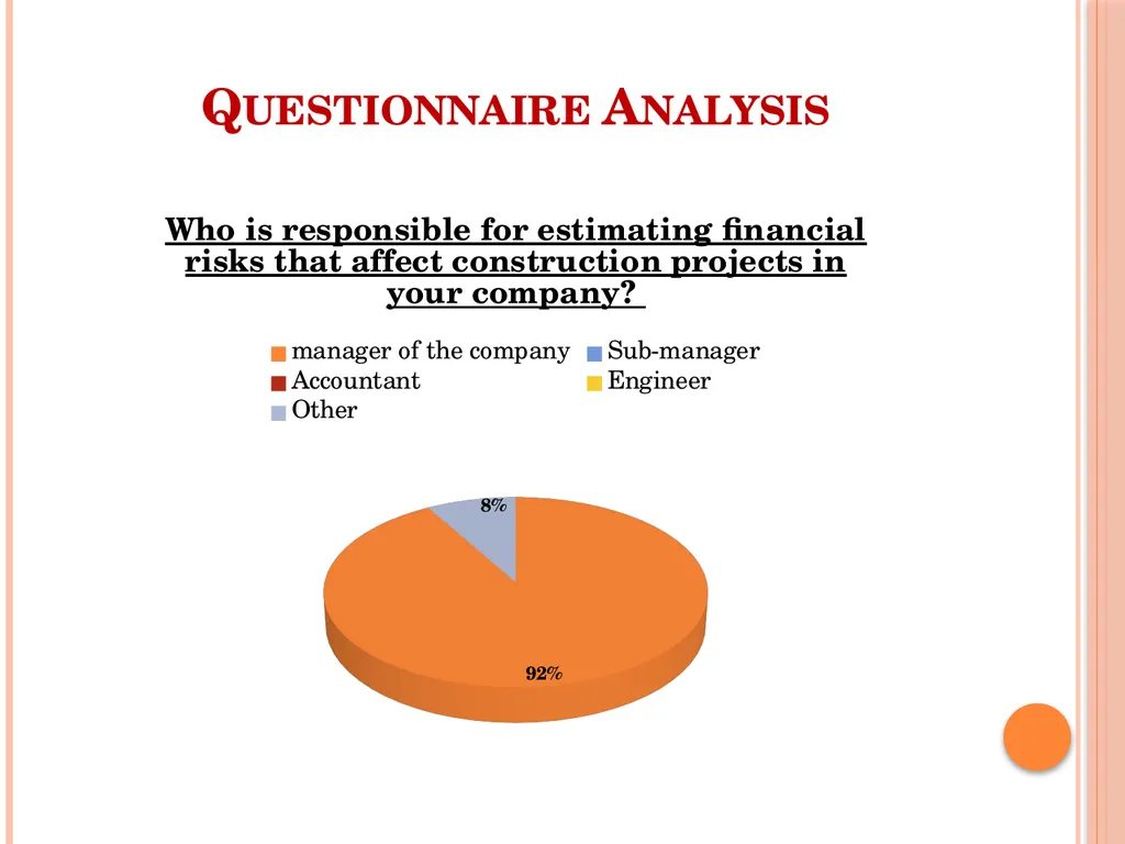 Financial Risk Management Affecting Building - slide 6 of 21