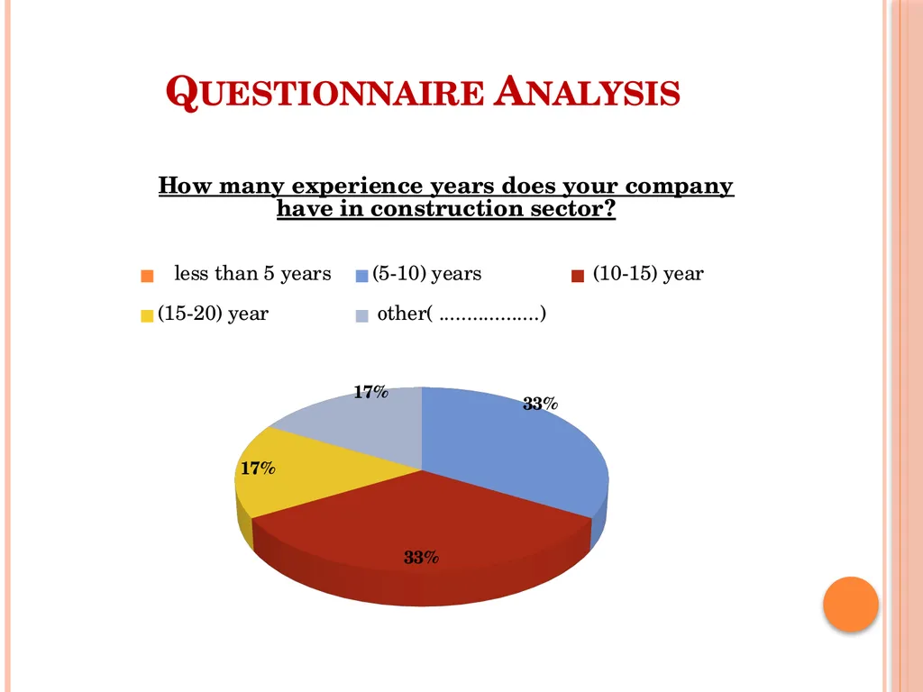 Financial Risk Management Affecting Building - slide 7 of 21