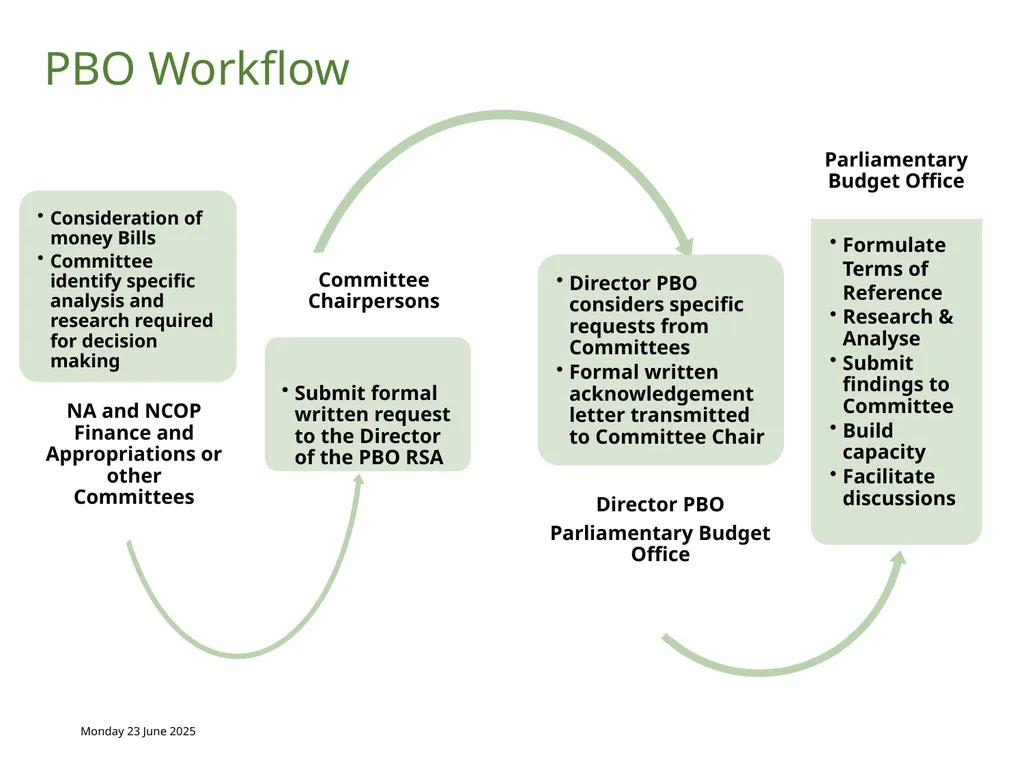 JOINT STANDING COMMITTEE ON THE FINANCIAL - slide 10 of 13