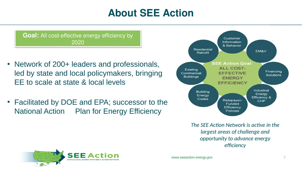 Making It Count Understanding the Value of Energy - slide 2 of 27