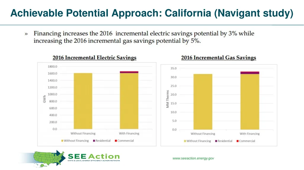 Making It Count Understanding the Value of Energy - slide 16 of 27