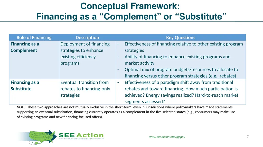 Making It Count Understanding the Value of Energy - slide 7 of 27