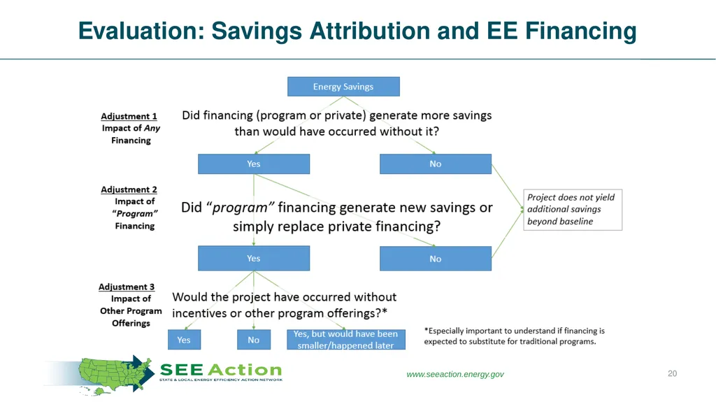 Making It Count Understanding the Value of Energy - slide 20 of 27
