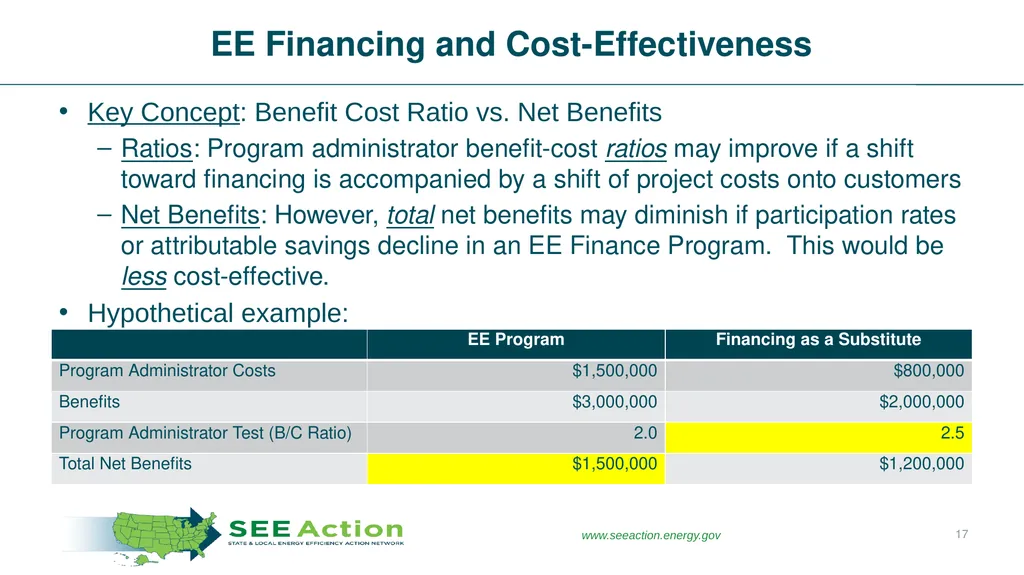 Making It Count Understanding the Value of Energy - slide 17 of 27