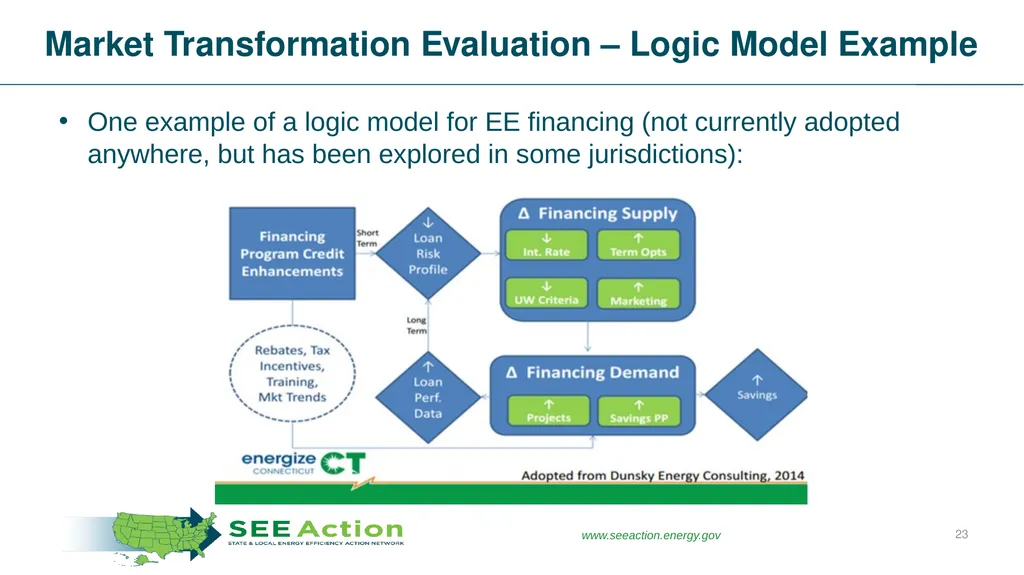Making It Count Understanding the Value of Energy - slide 23 of 27