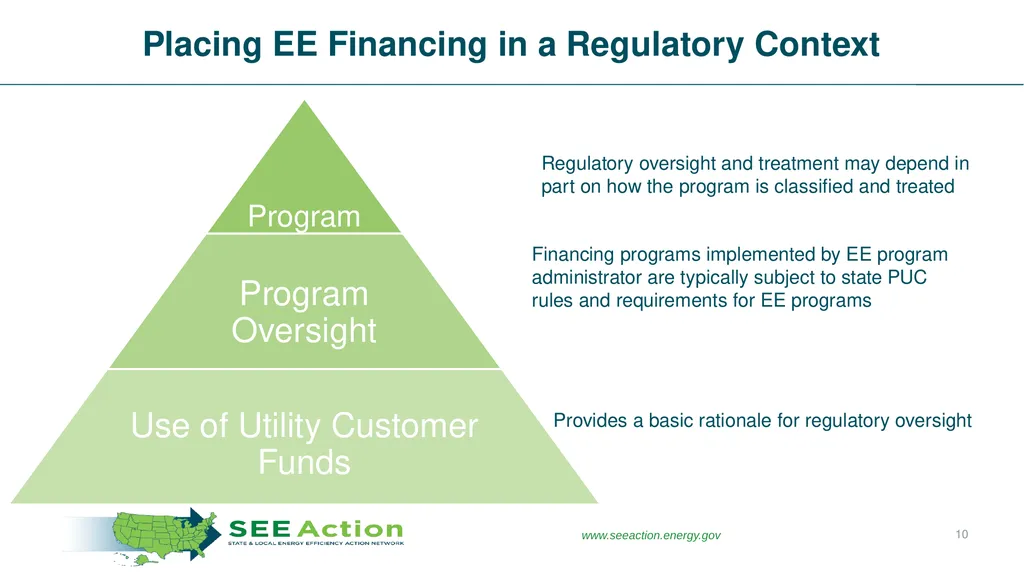 Making It Count Understanding the Value of Energy - slide 10 of 27