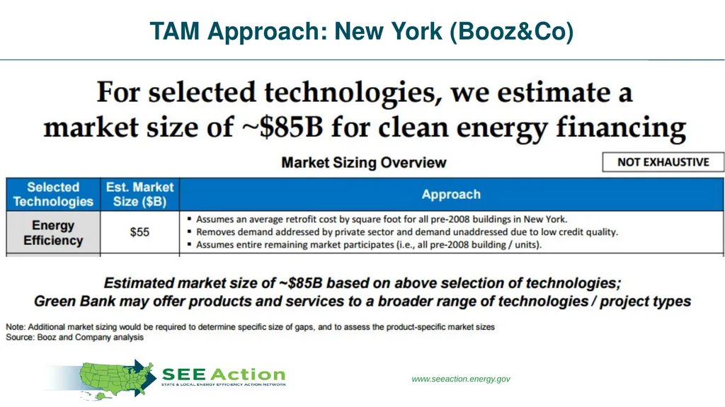 Making It Count Understanding the Value of Energy - slide 15 of 27