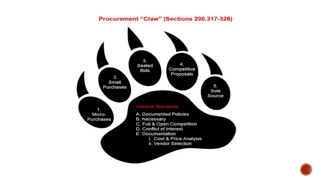 Omb Uniform guidance A DEEPER LOOK INTO THE - slide 14 of 29