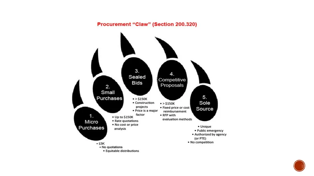 Omb Uniform guidance A DEEPER LOOK INTO THE - slide 15 of 29