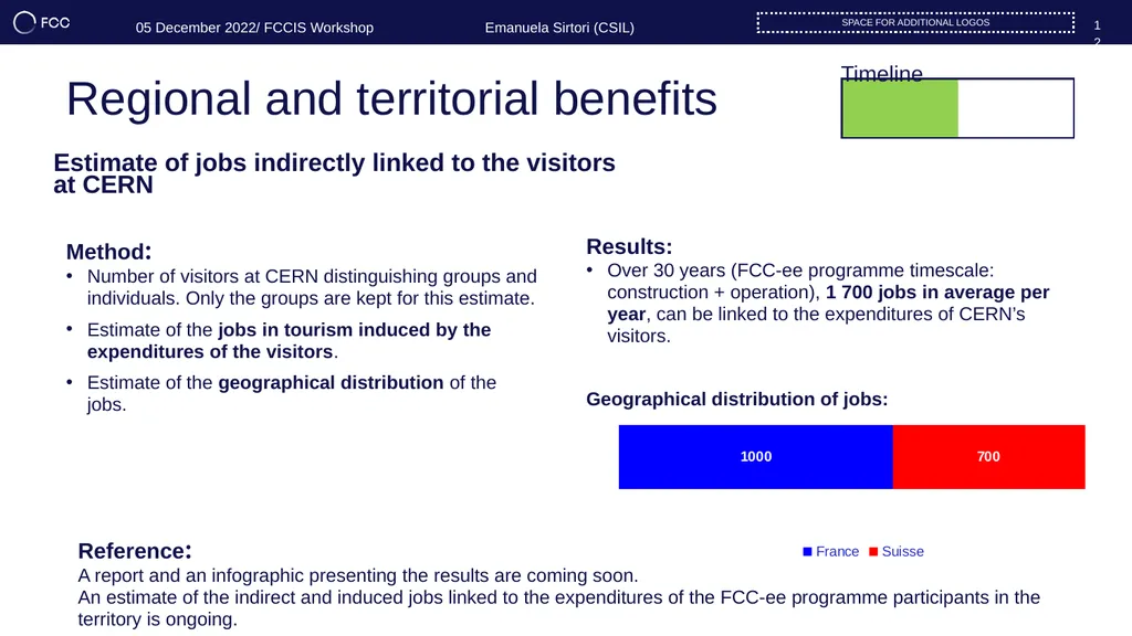 WP4 Impact & Sustainability Overview UPDATE OF THE - slide 12 of 17