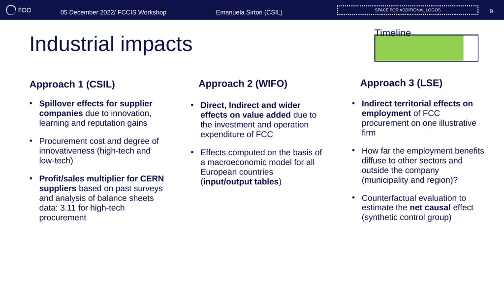 WP4 Impact & Sustainability Overview UPDATE OF THE - slide 9 of 17