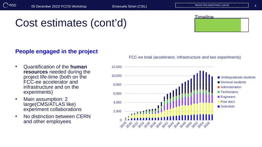 WP4 Impact & Sustainability Overview UPDATE OF THE - slide 5 of 17