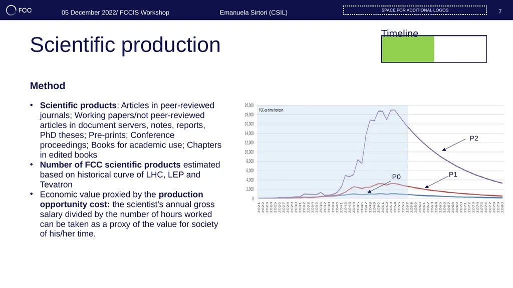 WP4 Impact & Sustainability Overview UPDATE OF THE - slide 7 of 17