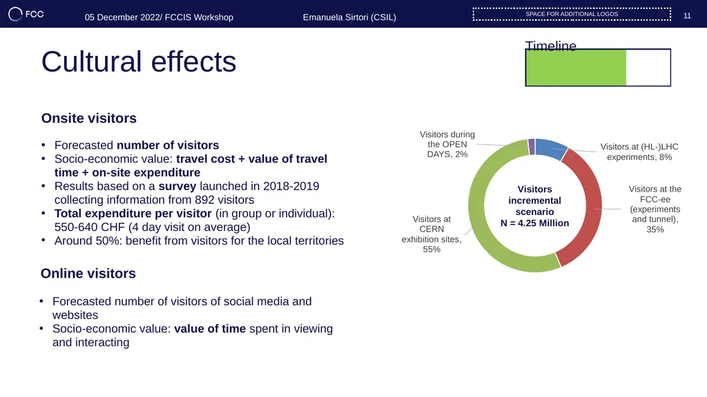 WP4 Impact & Sustainability Overview UPDATE OF THE - slide 11 of 17