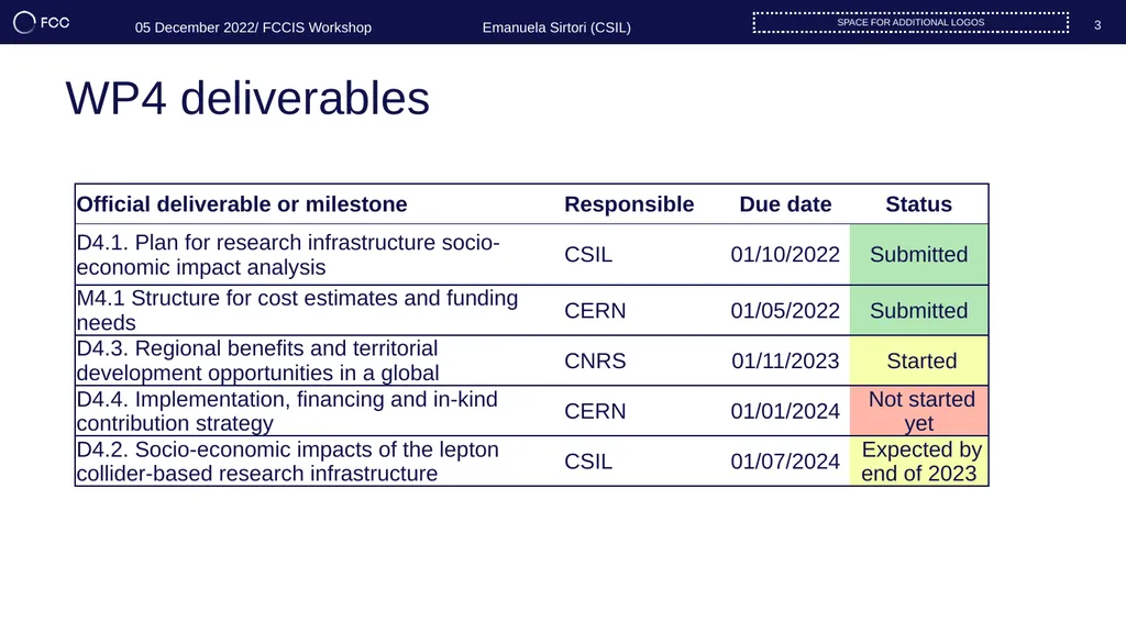 WP4 Impact & Sustainability Overview UPDATE OF THE - slide 3 of 17