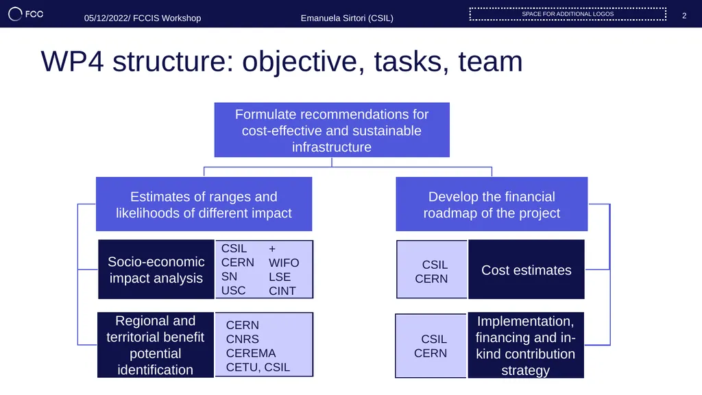 WP4 Impact & Sustainability Overview UPDATE OF THE - slide 2 of 17