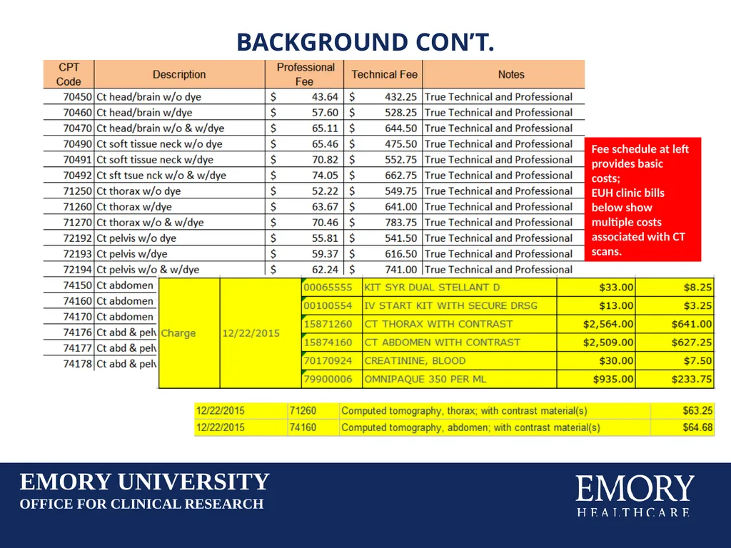 Reducing Budget Shortfalls in Clinical Trials: - slide 6 of 22