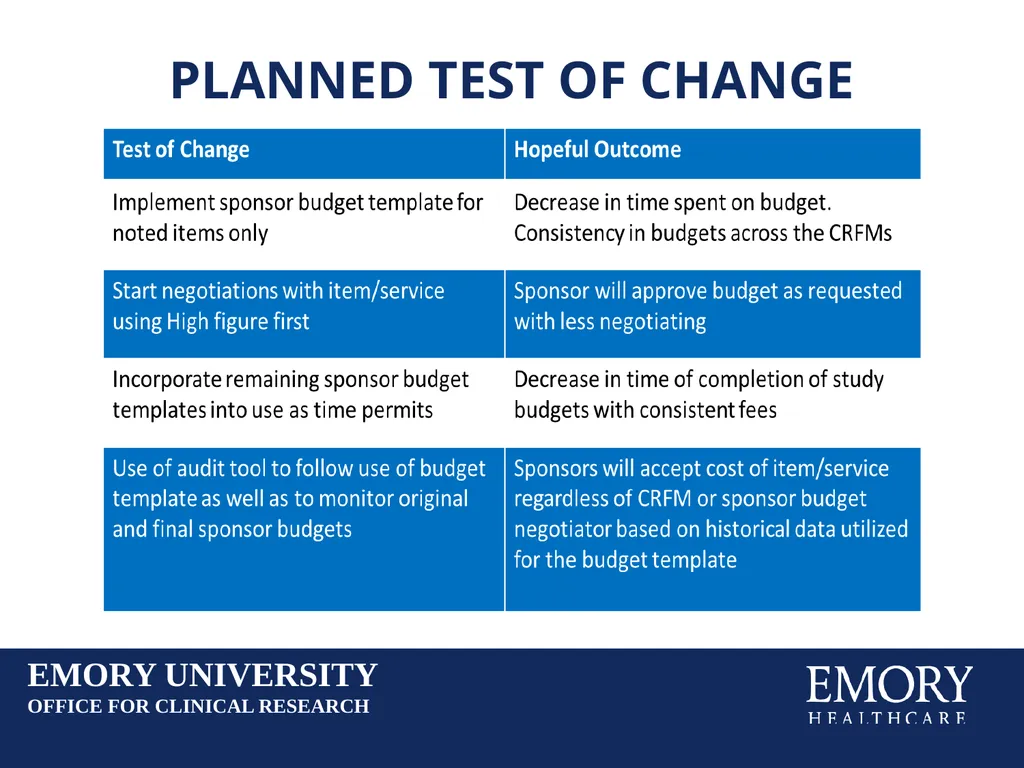 Reducing Budget Shortfalls in Clinical Trials: - slide 18 of 22