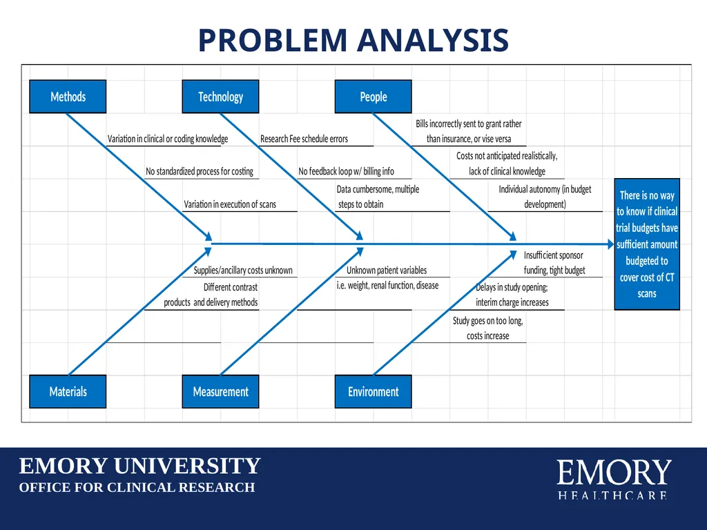 Reducing Budget Shortfalls in Clinical Trials: - slide 11 of 22