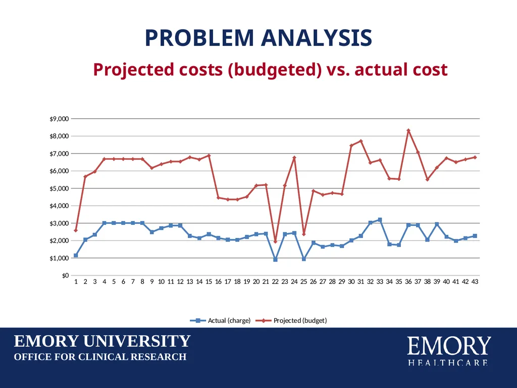 Reducing Budget Shortfalls in Clinical Trials: - slide 15 of 22