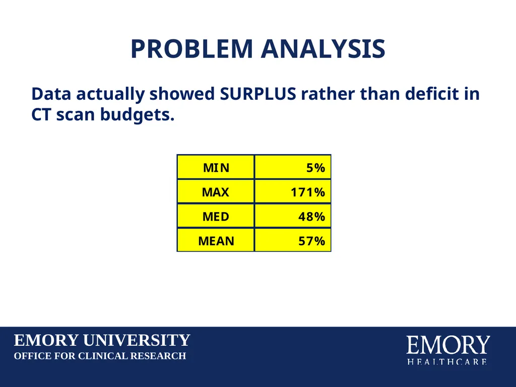 Reducing Budget Shortfalls in Clinical Trials: - slide 16 of 22