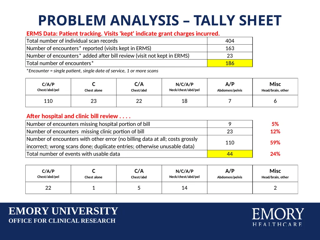 Reducing Budget Shortfalls in Clinical Trials: - slide 13 of 22