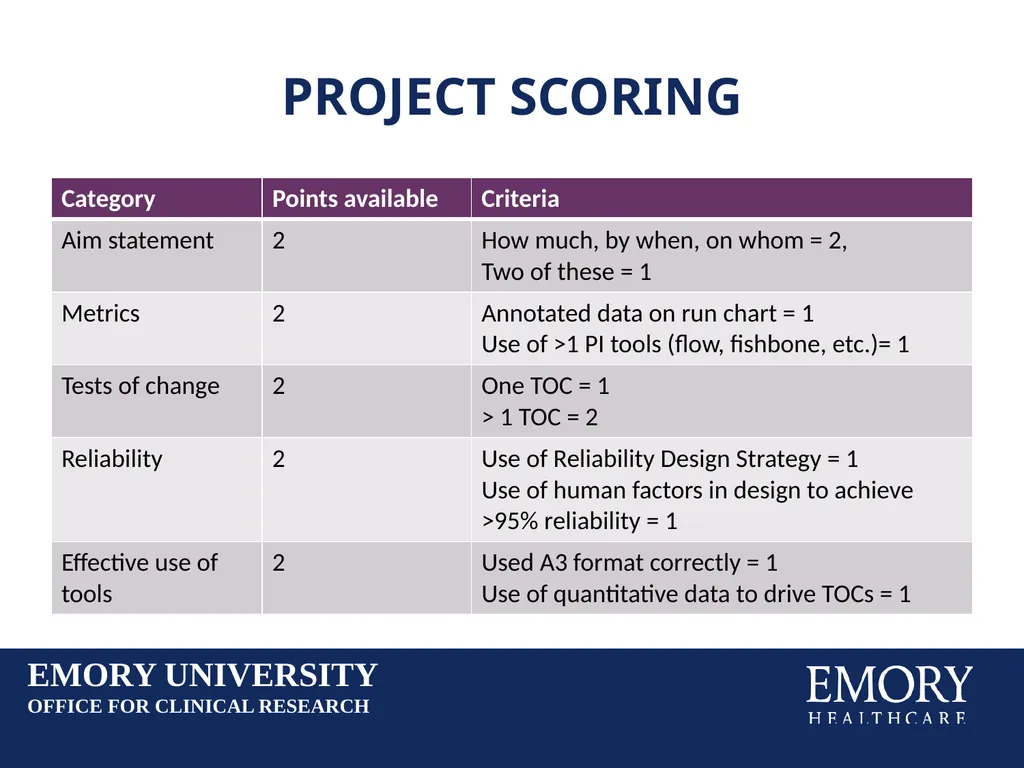 Reducing Budget Shortfalls in Clinical Trials: - slide 22 of 22