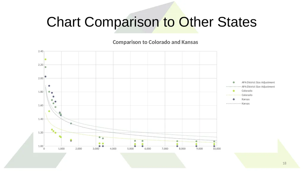 Study Recommendations: District Size Adjustment - slide 18 of 21