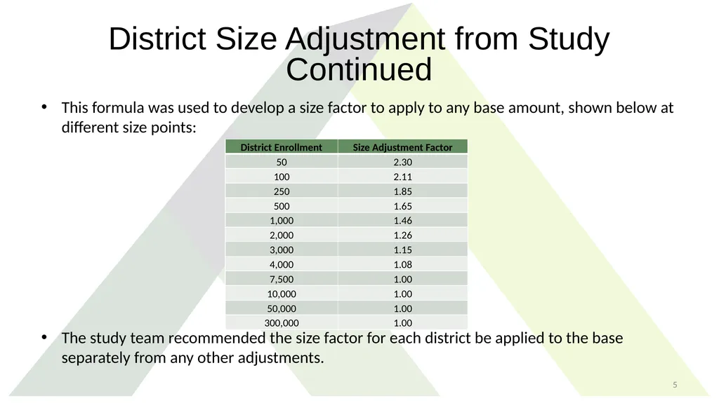Study Recommendations: District Size Adjustment - slide 5 of 21