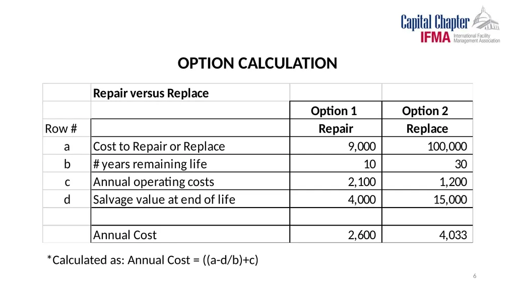 Capital Chapter of IFMA “REPAIR OR REPLACE” - slide 6 of 15