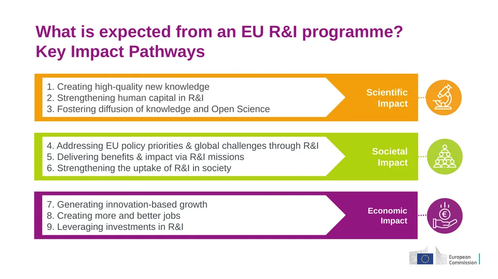 A quick introduction for newcomers HORIZON EUROPE - slide 3 of 18