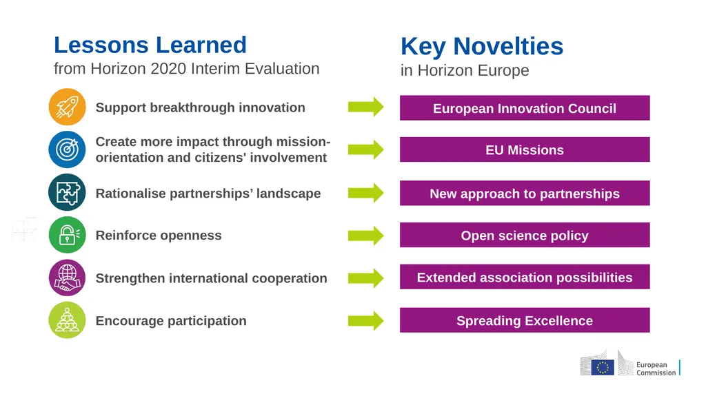A quick introduction for newcomers HORIZON EUROPE - slide 7 of 18