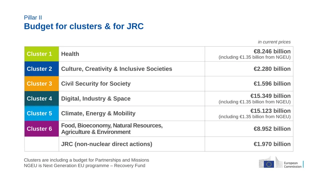 A quick introduction for newcomers HORIZON EUROPE - slide 5 of 18