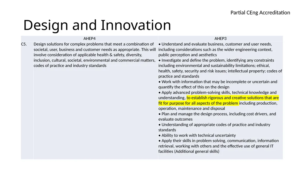 Accreditation of Higher Education Programmes AHEP - slide 10 of 17