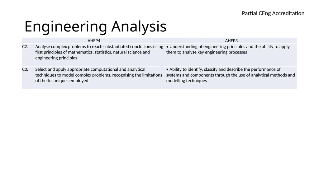 Accreditation of Higher Education Programmes AHEP - slide 9 of 17