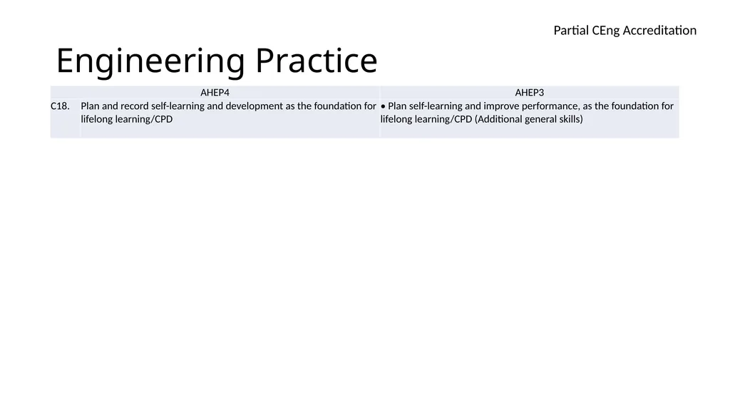 Accreditation of Higher Education Programmes AHEP - slide 12 of 17