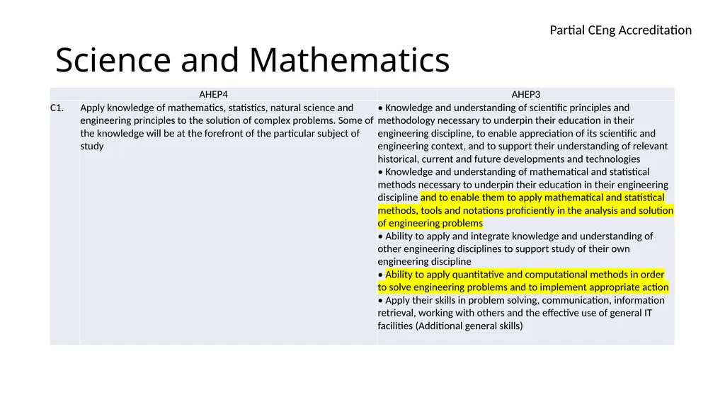 Accreditation of Higher Education Programmes AHEP - slide 8 of 17