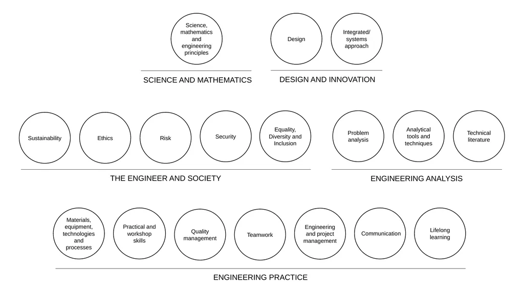 Accreditation of Higher Education Programmes AHEP - slide 4 of 17