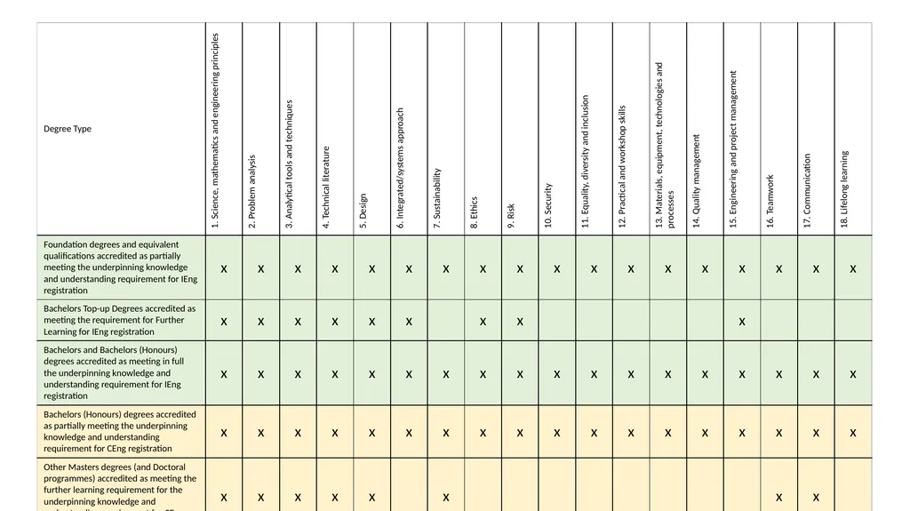 Accreditation of Higher Education Programmes AHEP - slide 5 of 17