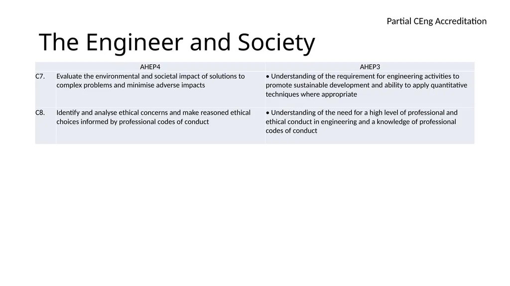 Accreditation of Higher Education Programmes AHEP - slide 11 of 17
