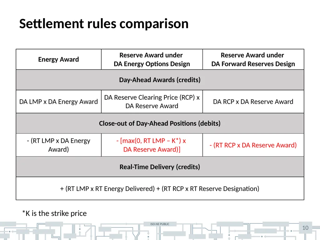 December 10-11, 2019| Markets committee Hanhan - slide 10 of 45