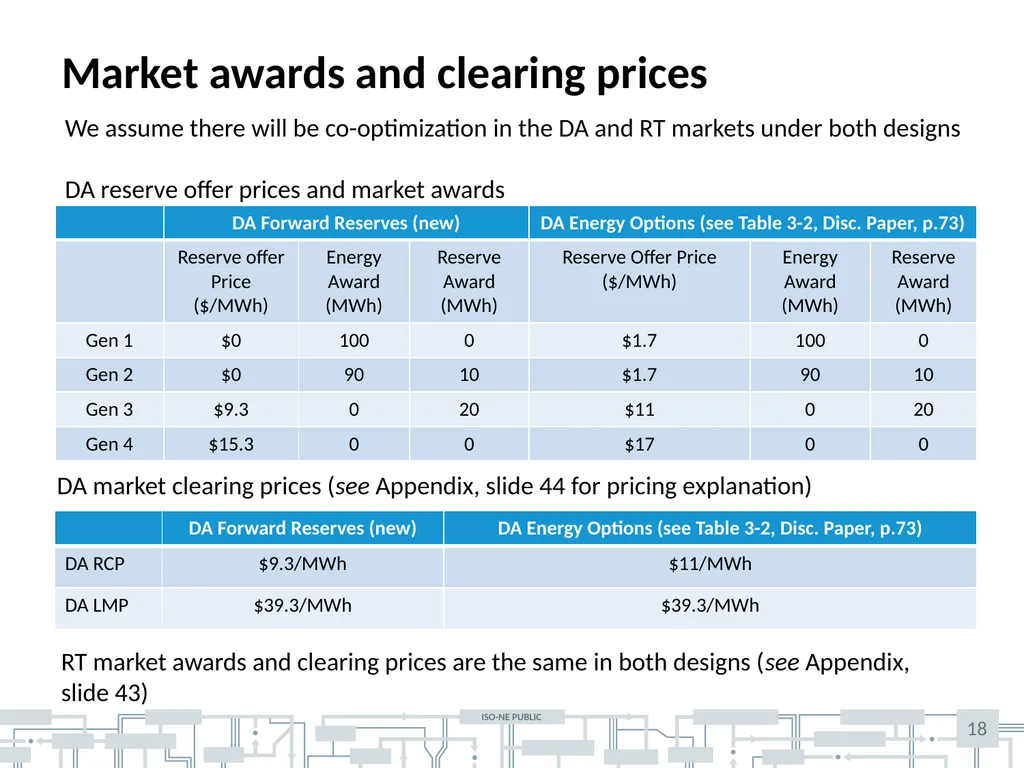December 10-11, 2019| Markets committee Hanhan - slide 18 of 45